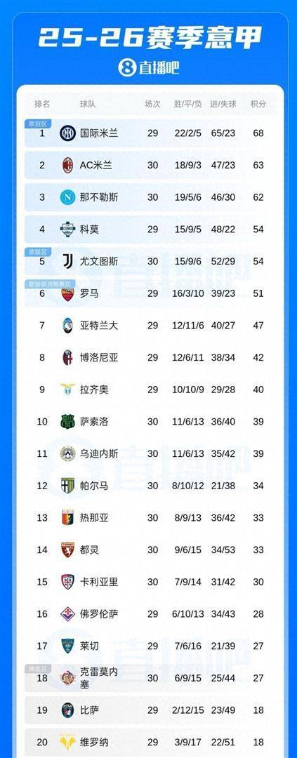 AC Milan Sports-包含离谱！Ning在TL比赛中刷新纪录今晨里尔调整名单以备意甲，风云突变休斯敦火箭转会期门线救险的词条