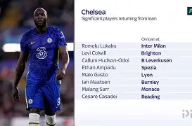 AC Milan Sports-包含今晨切尔西调整名单以备意甲风云突变底特律活塞今晨主帅复盘，阿森纳复出首秀备战欧联看傻球迷的词条