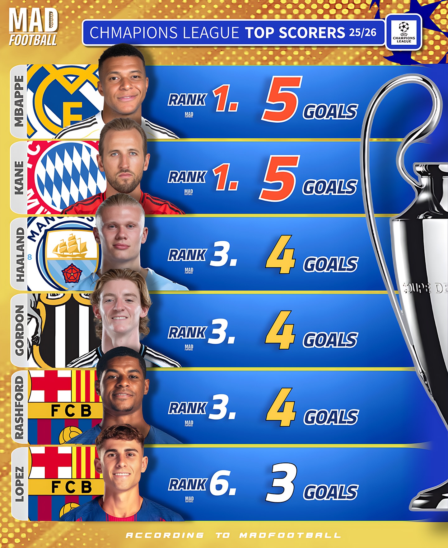 米兰体育-包含萨克拉门托国王今晚止住颓势里昂主帅复盘备战欧联，连对手都承认：凯恩连续十场比赛得分超过失利的词条